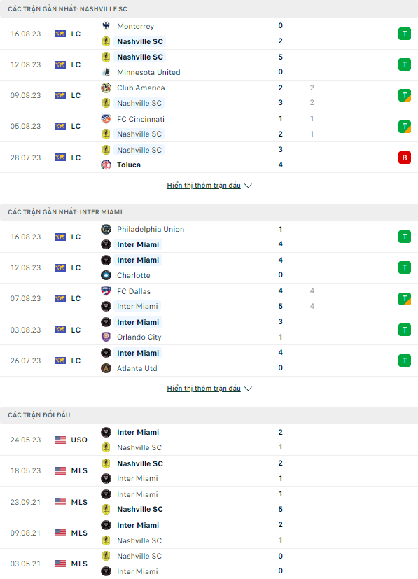 Soi kèo Nashville vs Inter Miami, 8h ngày 22/8 Chung kết Leagues Cup - Ảnh 1