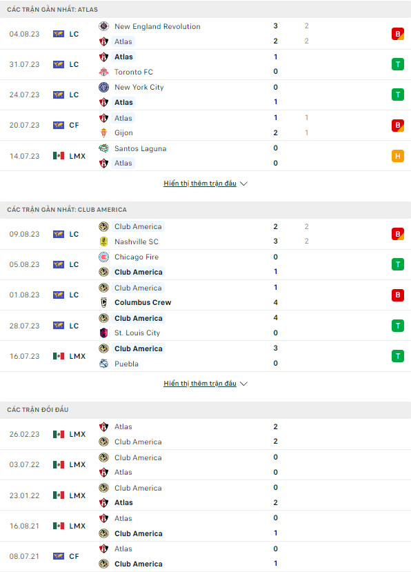 Soi kèo Atlas vs Club America, 8h10 ngày 21/8, Liga MX - Ảnh 1