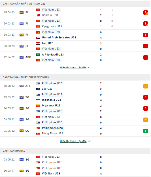 Soi kèo U23 Việt Nam vs U23 Philippines, 20h00 ngày 22/8, U23 Đông Nam Á - Ảnh 1