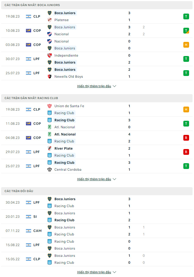 Soi kèo Boca Juniors vs Racing Club, 7h30 ngày 24/8 Copa Libertadores - Ảnh 2