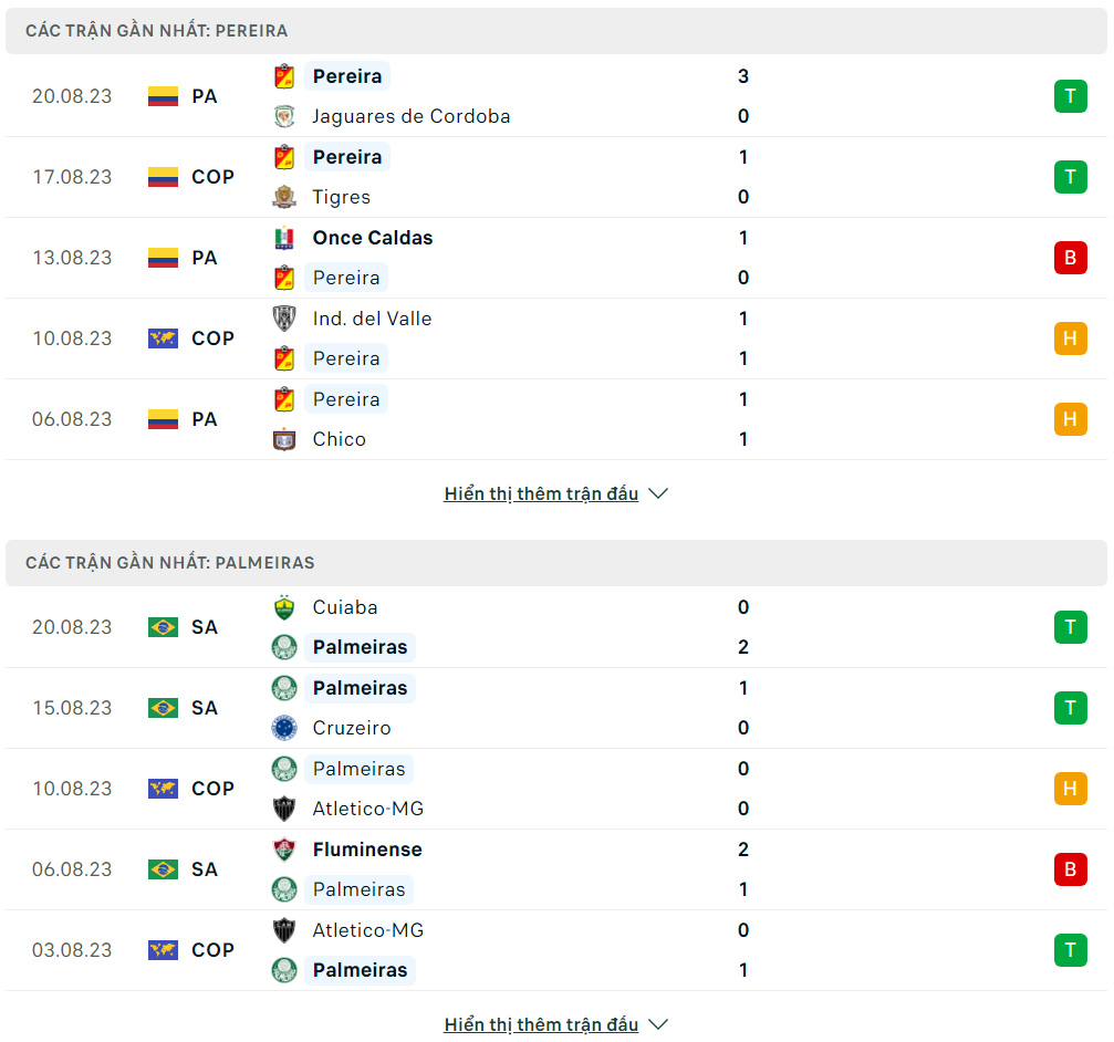 Soi kèo Deportivo Pereira vs Palmeiras, 7h30 ngày 24/8 Copa Libertadores - Ảnh 1