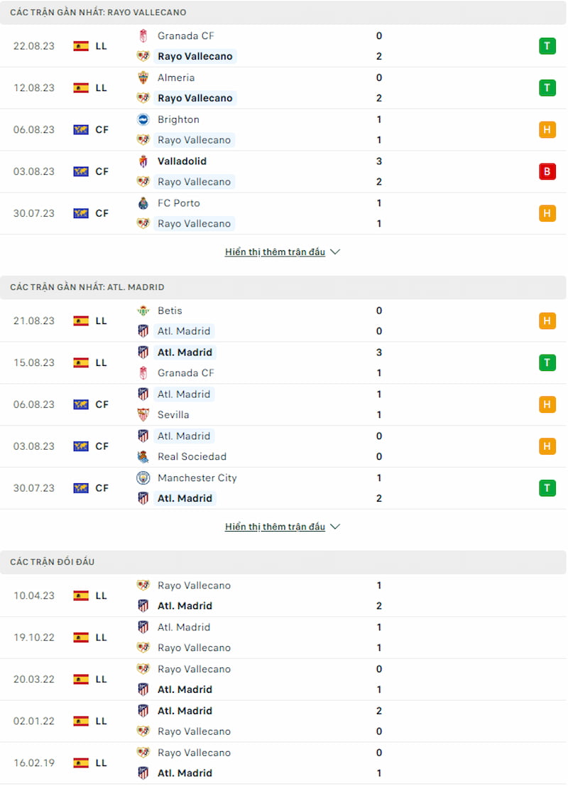 Lịch sử đối đầu Rayo Vallecano vs Atletico Madrid, 2h30 ngày 29/8 - La Liga - Ảnh 2