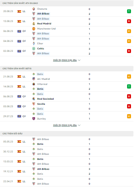 Soi kèo Athletic Bilbao vs Real Betis, 2h30 ngày 28/8, La Liga - Ảnh 1
