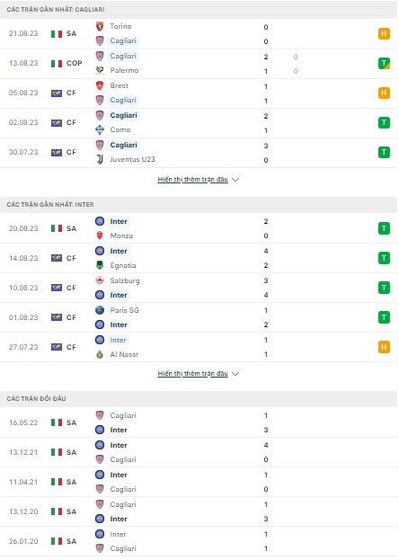 Soi kèo Cagliari vs Inter Milan, 1h45 ngày 29/8, Serie A - Ảnh 1