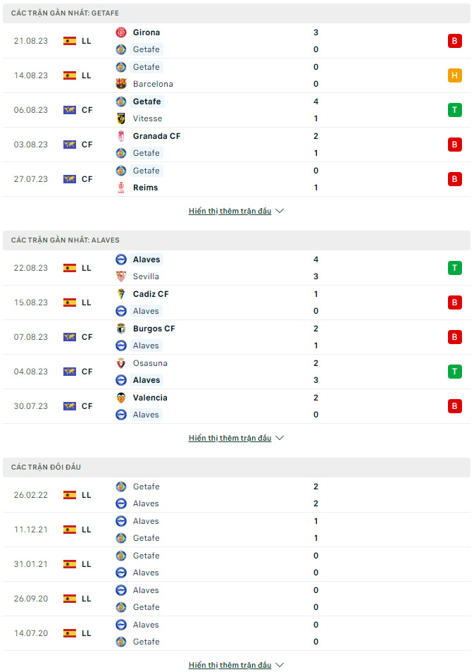 Soi kèo Getafe vs Alaves, 0h30 ngày 29/8 La Liga - Ảnh 1