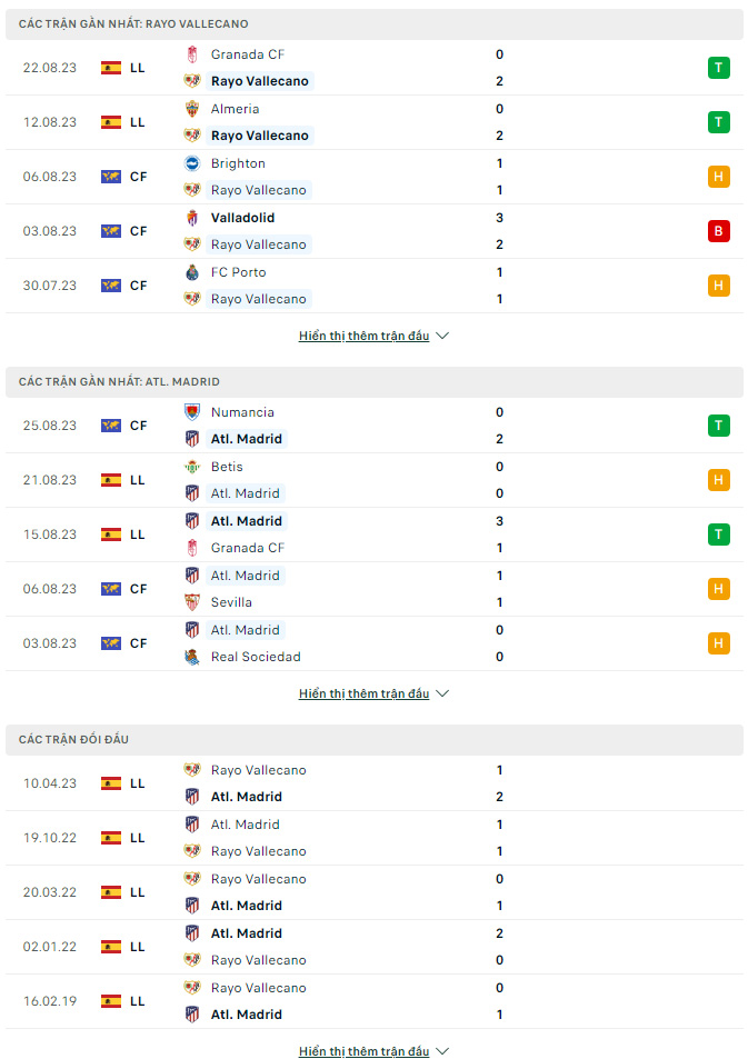 Soi kèo Rayo Vallecano vs Atletico Madrid, 2h30 ngày 29/8 La Liga - Ảnh 2