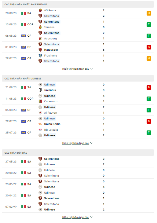 Soi kèo Salernitana vs Udinese, 23h30 ngày 28/8 Serie A 2023 - Ảnh 2