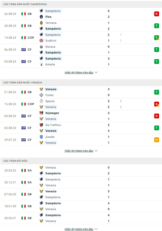 Soi kèo Sampdoria vs Venezia, 1h30 ngày 31/8 Hạng 2 Ý - Ảnh 1