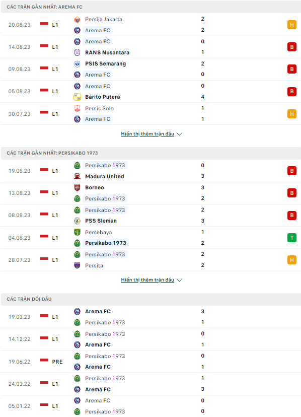 Soi kèo Arema vs Persikabo 1973, 15h00 ngày 28/8 Siêu cúp Indonesia - Ảnh 1