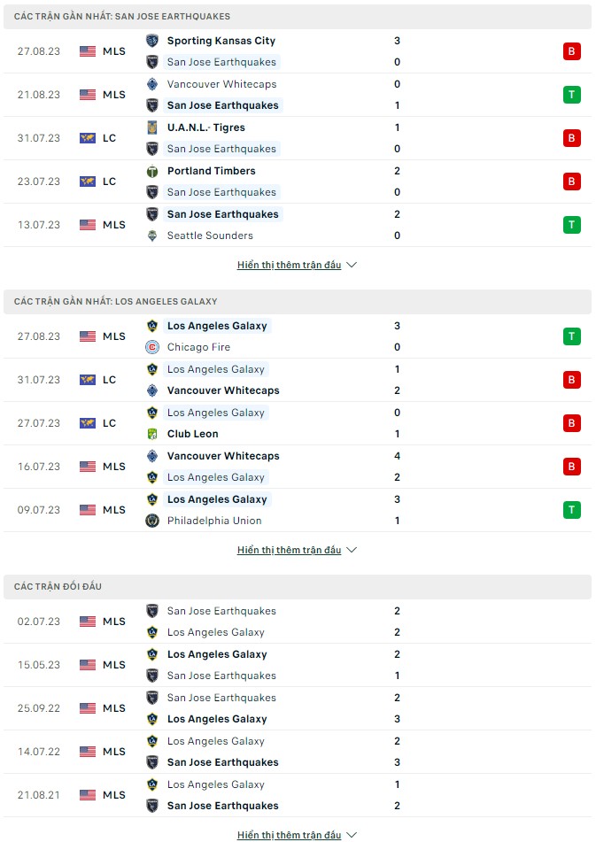 Soi kèo San Jose Earthquakes vs Los Angeles Galaxy, 9h30 ngày 31/8 MLS - Ảnh 2