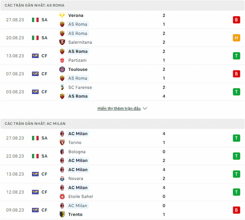Lịch sử đối đầu AS Roma vs AC Milan, 1h45 ngày 2/9 - Serie A - Ảnh 2
