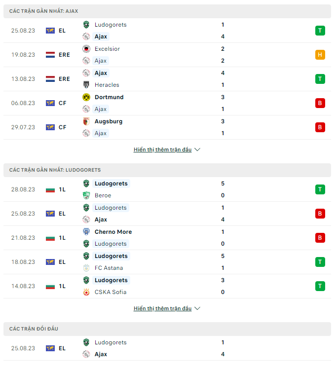 Soi kèo Ajax vs Ludogorets Razgrad, 1h00 ngày 1/9 vòng loại UEFA Europa League 2023 - Ảnh 2