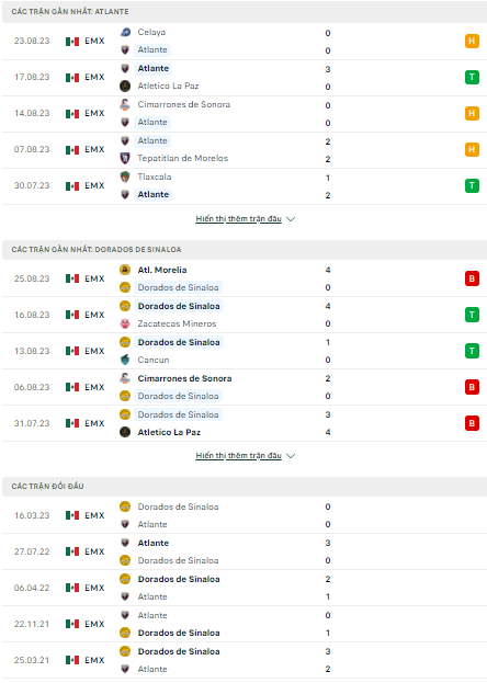 Soi kèo Atlante vs Dorados de Sinaloa, 10h05 ngày 1/9, Hạng hai Mexico - Ảnh 1