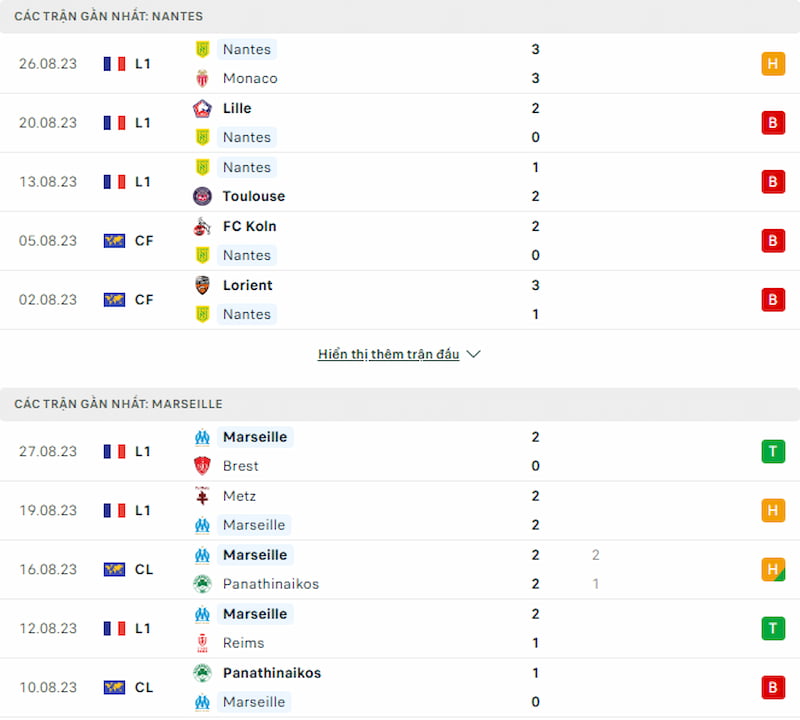 Lịch sử đối đầu Nantes vs Marseille, 2h ngày 2/9 - Ligue 1 - Ảnh 2