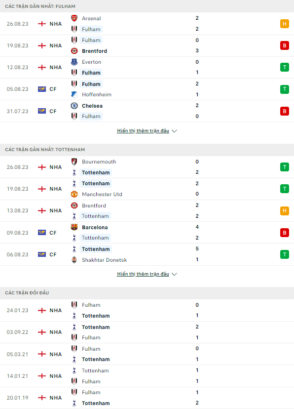 Soi kèo Fulham vs Tottenham, 1h45 ngày 30/8 League Cup - Ảnh 3