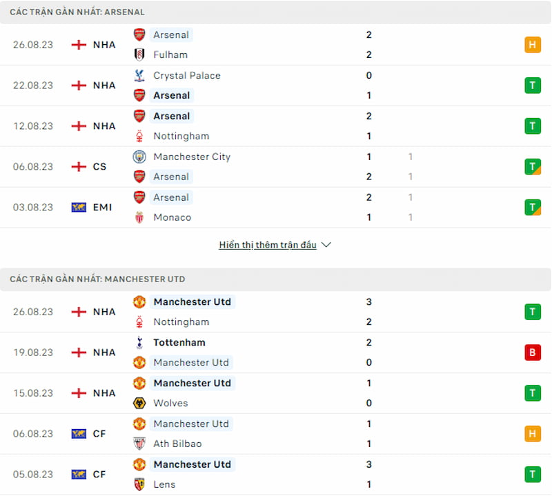 Lịch sử đối đầu Arsenal vs Man United, 22h30 ngày 3/9 - Ngoại hạng Anh - Ảnh 2