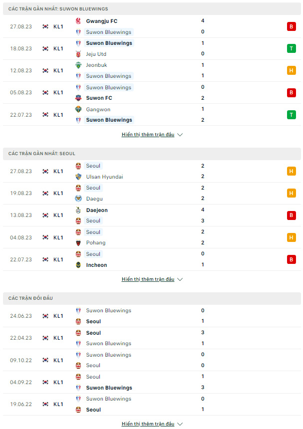 Soi kèo Suwon Bluewings vs FC Seoul, 14h30 ngày 2/9 VĐQG Hàn Quốc - Ảnh 1