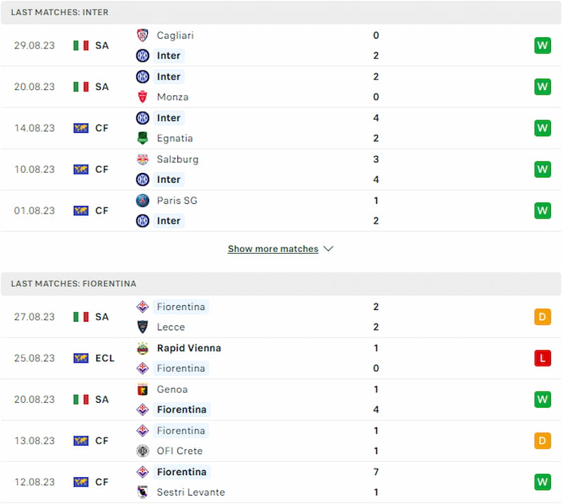 Lịch sử đối đầu Inter Milan vs Fiorentina, 23h30 ngày 3/9 - Serie A - Ảnh 2