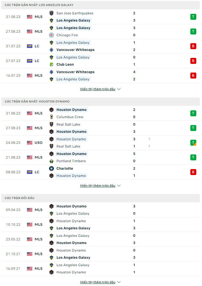 Soi kèo Los Angeles Galaxy vs Houston Dynamo, 9h30 ngày 3/9 MLS Mỹ - Ảnh 1