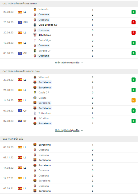 Soi kèo Osasuna vs Barcelona, 2h00 ngày 4/9, La Liga - Ảnh 1