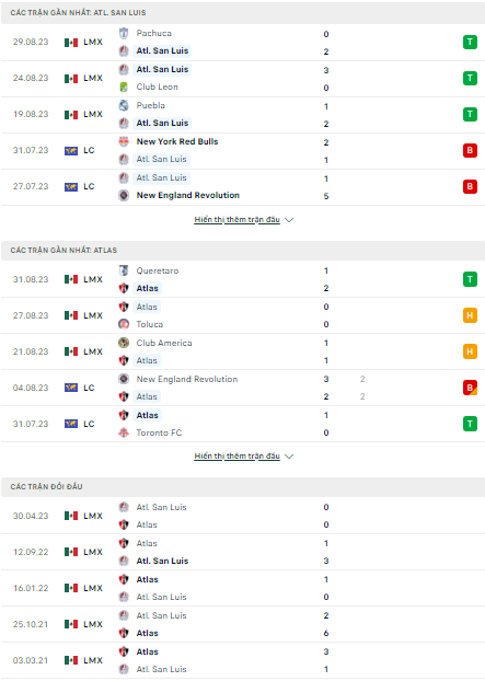 Soi kèo Atletico San Luis vs Atlas, 9h00 ngày 4/9, VĐQG Mexico - Ảnh 1
