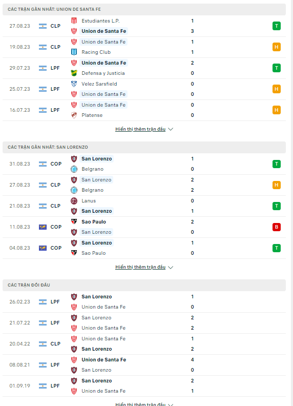 Soi kèo Club Atletico Union vs San Lorenzo, 6h00 ngày 5/9 Copa de la Liga Profesional 2023 - Ảnh 2
