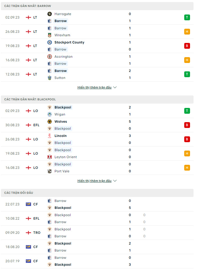 Soi kèo Barrow vs Blackpool, 1h ngày 6/9 Cúp League Trophy - Ảnh 1