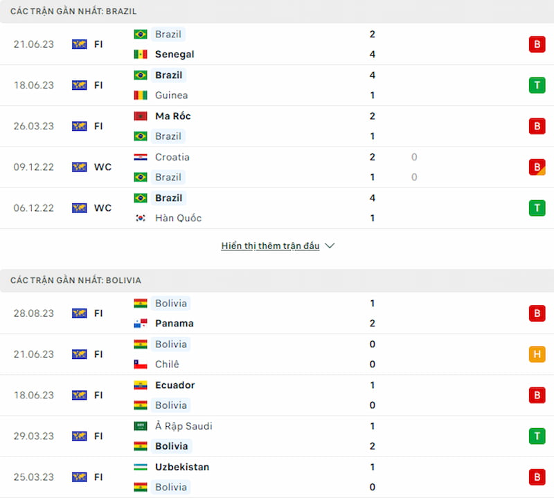 Lịch sử đối đầu Brazil vs Bolivia, 7h45 ngày 9/9 - Vòng loại World Cup khu vực Nam Mỹ - Ảnh 2