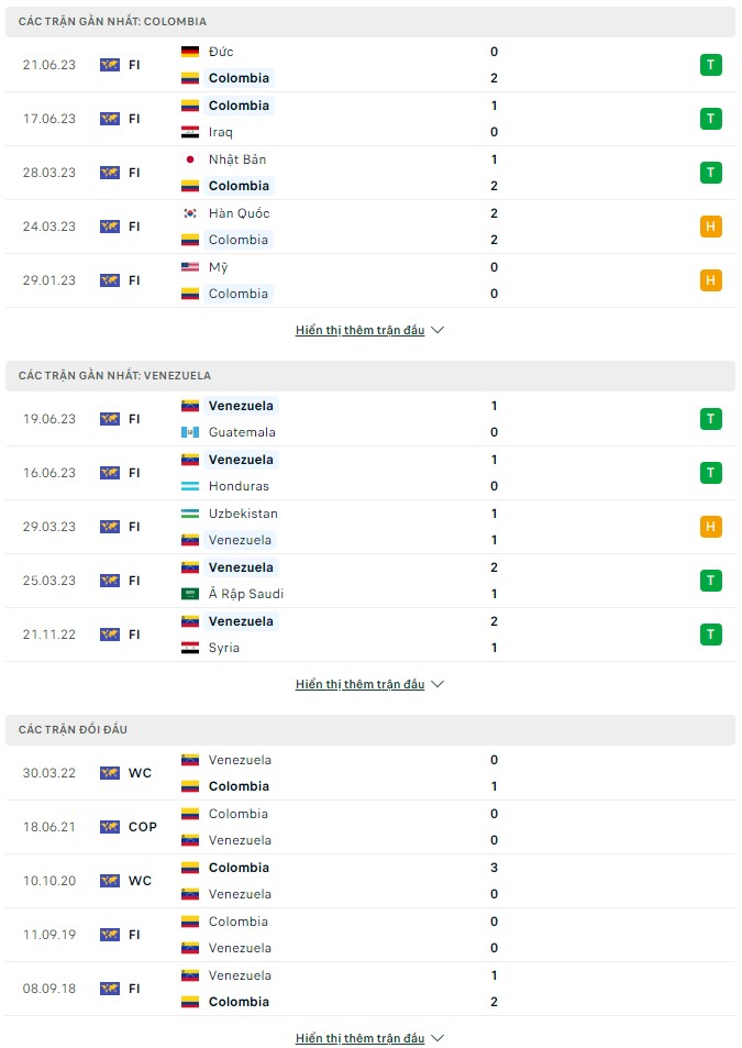 Soi kèo Colombia vs Venezuela, 6h ngày 8/9 Vòng loại World Cup - Ảnh 3
