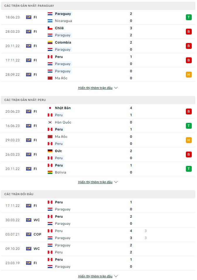 Soi kèo Paraguay vs Peru, 5h30 ngày 8/9 Vòng loại World Cup - Ảnh 2