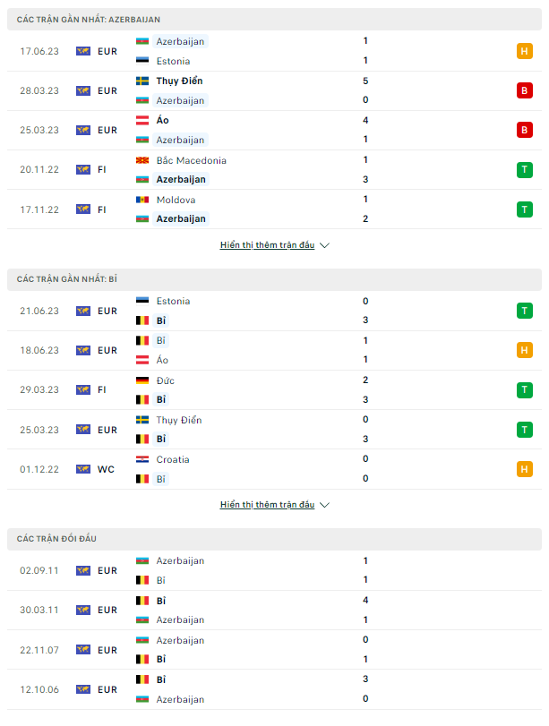 Soi kèo Azerbaijan vs Bỉ  20h00 ngày 9/9 Vòng loại Euro 2024 - Ảnh 3