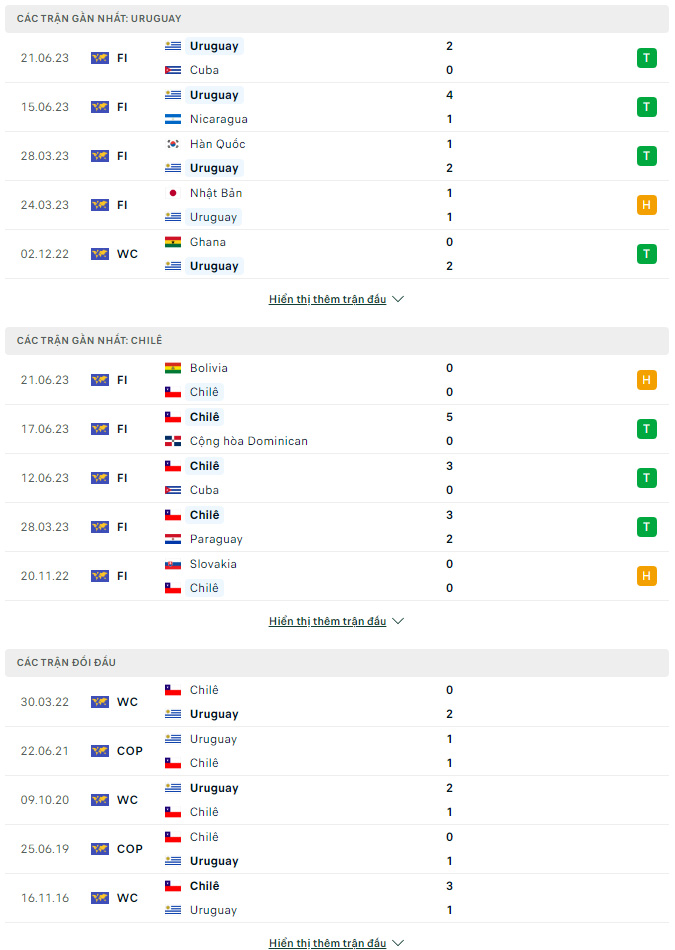 Soi kèo Uruguay vs Chile, 6h ngày 9/9 Vòng loại World Cup - Ảnh 1