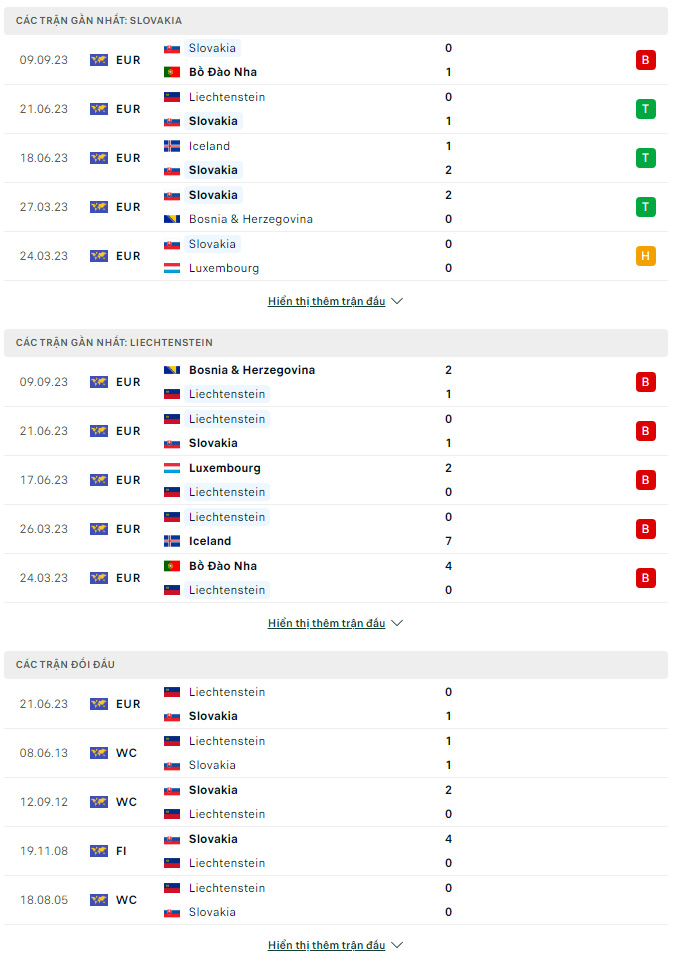 Soi kèo Slovakia vs Liechtenstein, 1h45 ngày 12/9 Vòng loại Euro - Ảnh 1