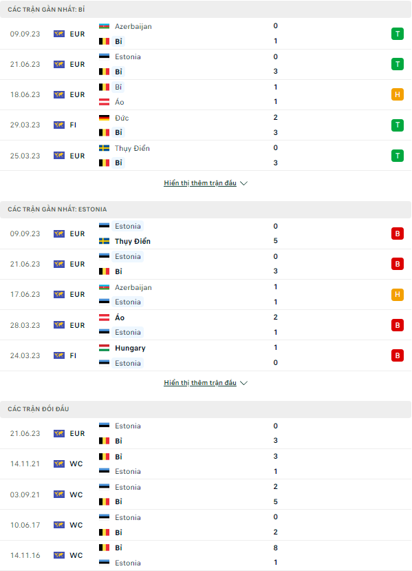 Soi kèo Bỉ vs Estonia, 1h45 ngày 13/9, Vòng loại Euro 2024 - Ảnh 1