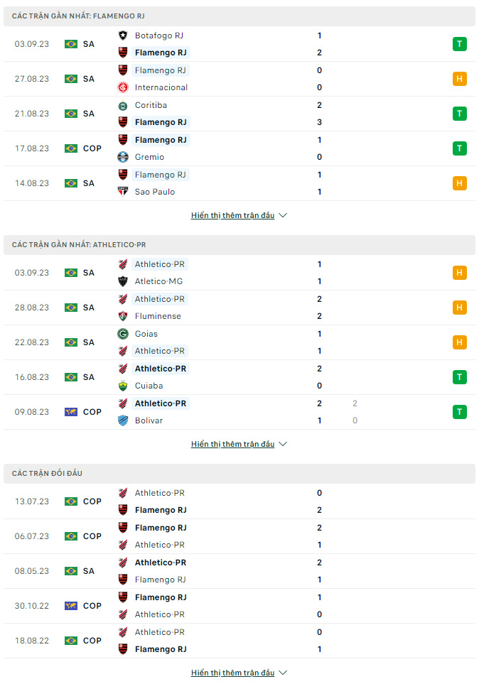 Soi kèo Flamengo vs Atletico Paranaense, 7h30 ngày 14/9 VĐQG Brazil - Ảnh 2