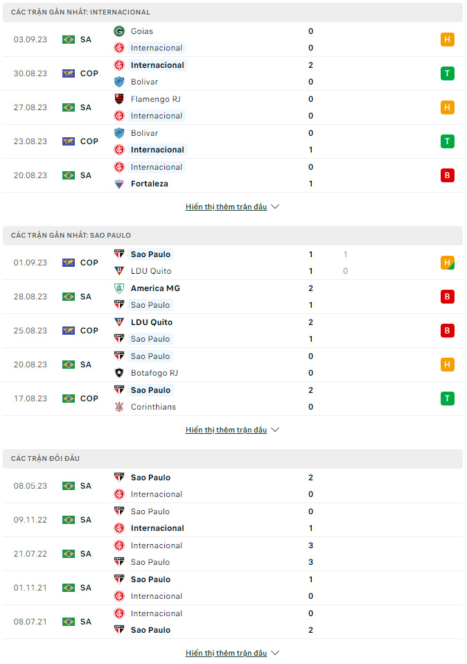 Soi kèo Internacional vs Sao Paulo, 7h30 ngày 14/9 VĐQG Brazil - Ảnh 1
