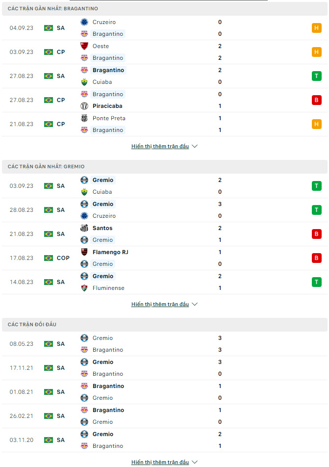 Soi kèo Bragantino vs Gremio, 7h30 ngày 15/9 VĐQG Brazil - Ảnh 1