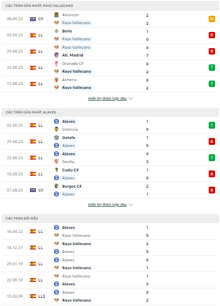 Soi kèo Rayo Vallecano vs Alaves, 2h00 ngày 16/9, La Liga - Ảnh 1