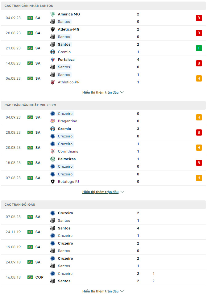 Soi kèo Santos vs Cruzeiro, 5h ngày 15/9 VĐQG Brazil - Ảnh 2