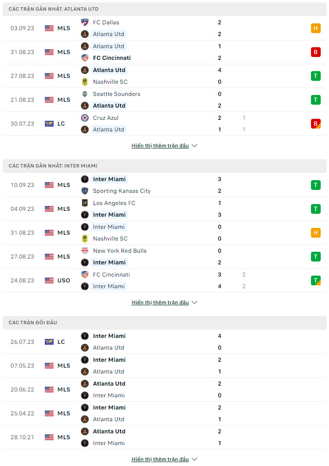 Soi kèo Atlanta United vs Inter Miami, 4h ngày 17/9 MLS Mỹ - Ảnh 2