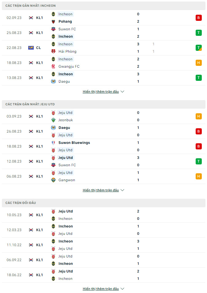 Soi kèo Incheon United vs Jeju United, 12h ngày 16/9 VĐQG Hàn Quốc - Ảnh 2