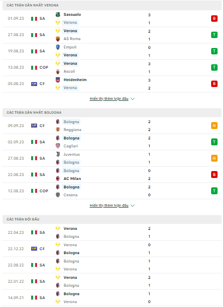 Soi kèo Verona vs Bologna, 1h45 ngày 19/9, Serie A - Ảnh 1