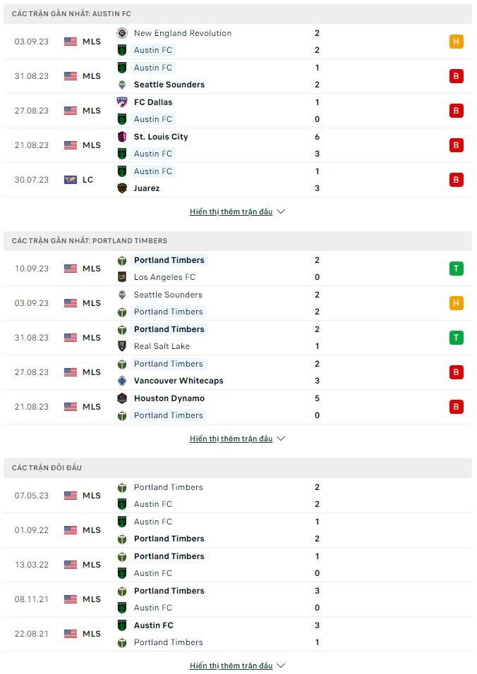 Soi kèo Austin vs Portland Timbers, 7h30 ngày 18/9 MLS Mỹ - Ảnh 1