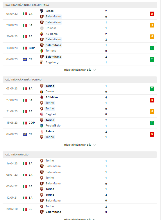Soi kèo Salernitana vs Torino 23h30 ngày 18/9 Vòng 4 Serie A - Ảnh 2