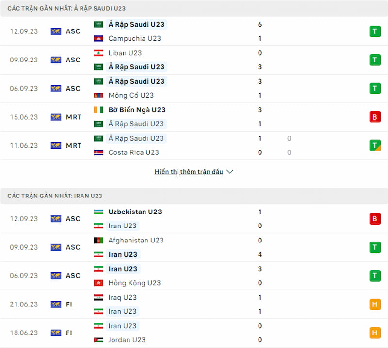Lịch sử đối đầu U23 Saudi Arabia vs U23 Iran, 18h30 ngày 19/9 - Asian Games - Ảnh 2