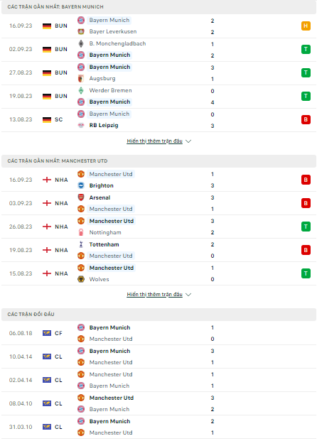 Soi kèo Bayern Munich vs MU, 2h00 ngày 21/9, Champions League - Ảnh 1