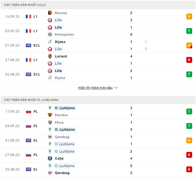 Soi kèo Lille vs Olimpija Ljubljana, 21h30 ngày 20/9, Europa Conference League - Ảnh 1
