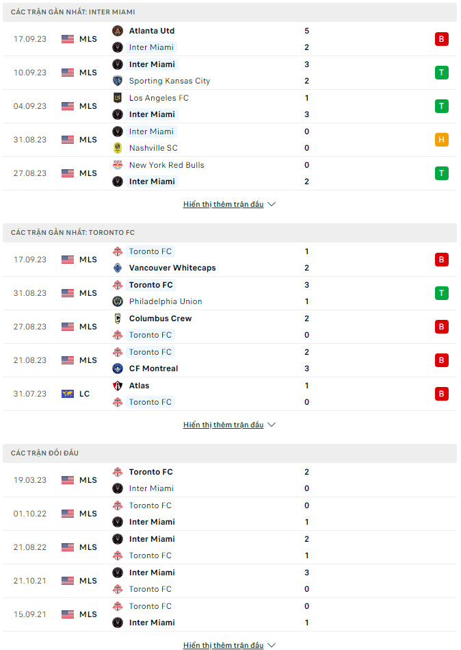 Soi kèo Inter Miami vs Toronto, 6h30 ngày 21/9 MLS Mỹ - Ảnh 2
