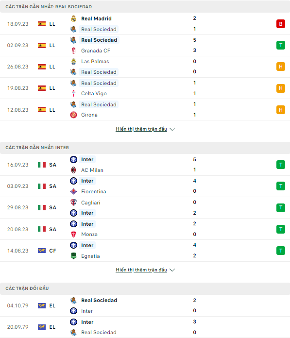Soi kèo Real Sociedad vs Inter Milan, 2h ngày 21/9: Thử thách nhà đương kim á quân - Ảnh 1