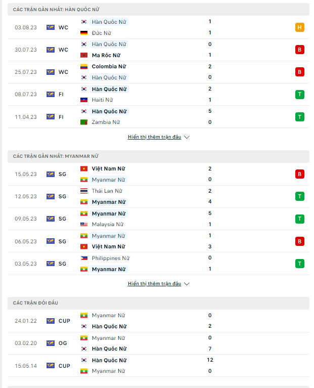 Soi kèo nữ Hàn Quốc vs nữ Myanmar 18h30 ngày 22/9: Kho điểm trận mở màn - Ảnh 2